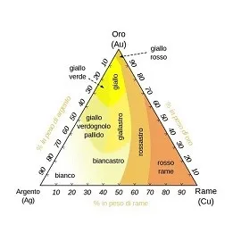 piramide oro jpg